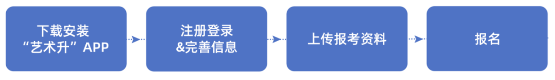 2023年新疆艺术学院附属中等艺术学校招生考试网上报名操作说明