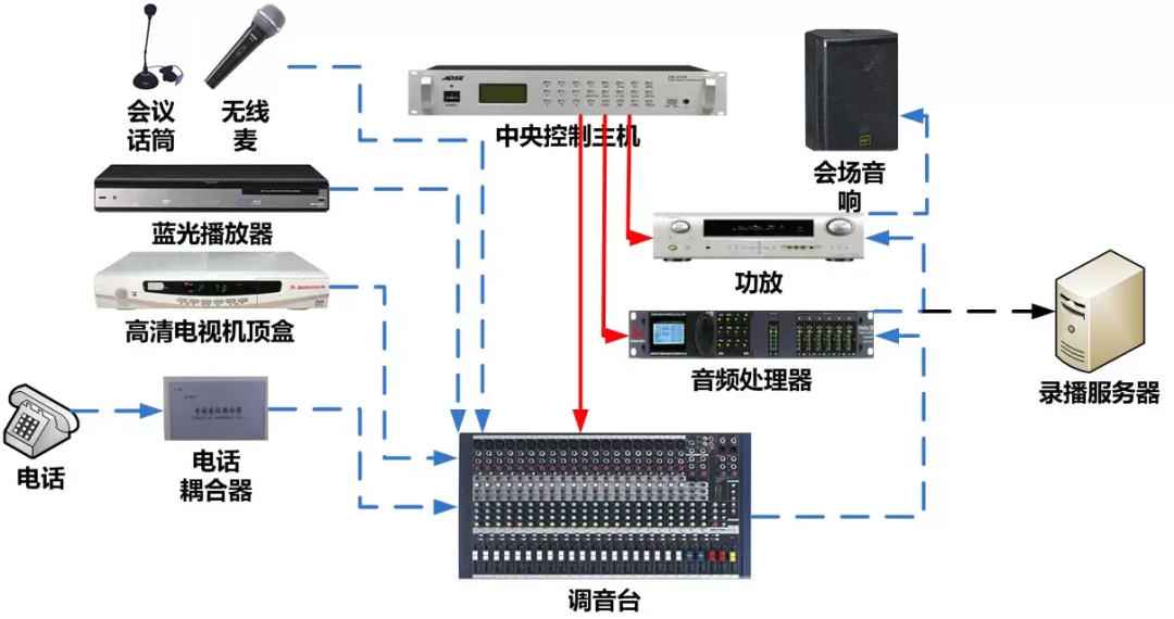 ktv音响设备连接图图片