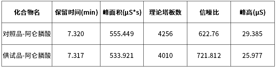 医药行业应用案例分享 —— CNWSep 离子柱
