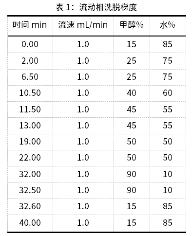 新品速递丨氨基甲酸酯柱后衍生试剂