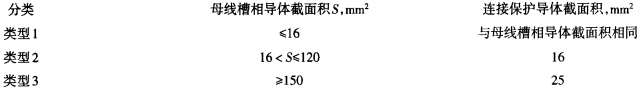 密集型母线槽