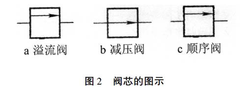 溢流阀标志图片