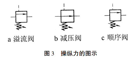 可调式减压阀