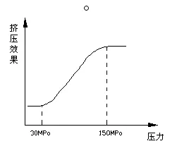 辊压机常见故障及解决方法 辊压机常见故障及解决方法