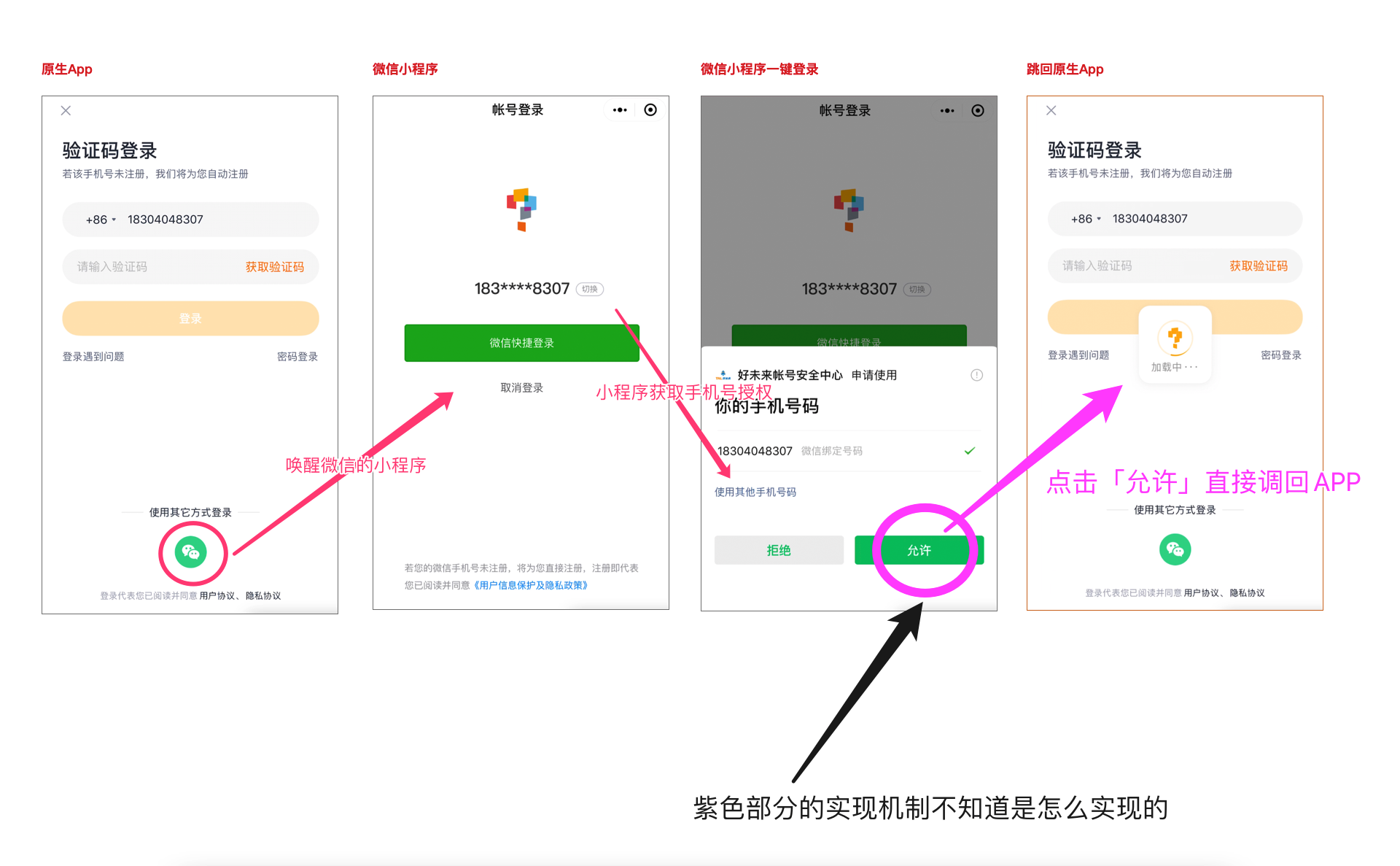 小程序一鍵登錄後,是否可以自動回跳到app?