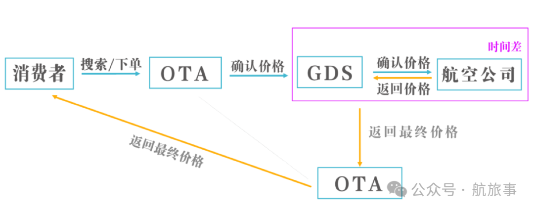 五一机票酒店都在咬牙降价