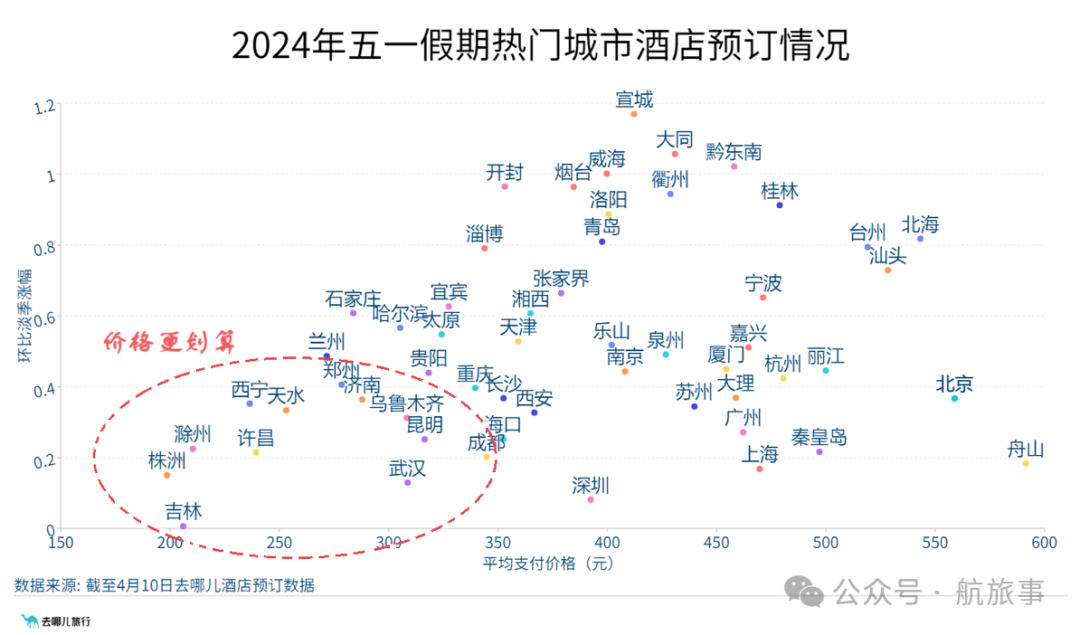 北京到昆明机票价格_昆明到北京飞机价格_昆明到北京的机票多少钱一张