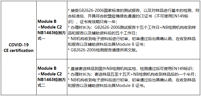 KN95口罩CE认证怎么辨别真假