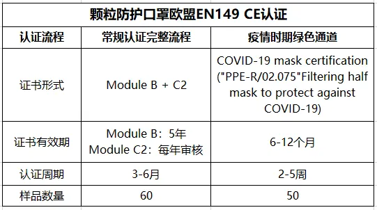 KN95口罩CE认证怎么辨别真假