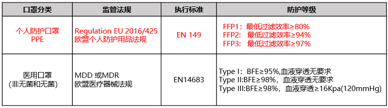 KN95口罩CE认证怎么辨别真假-质检报告