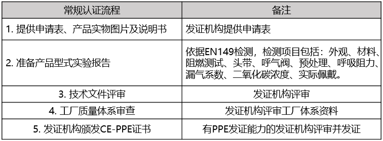 KN95口罩CE认证怎么辨别真假