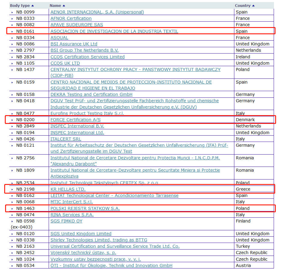 KN95口罩CE认证怎么辨别真假