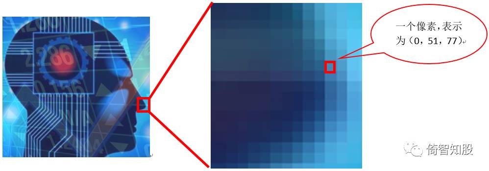 人工智能、机器学习、数据挖掘、神经网络、深度学习那些事儿