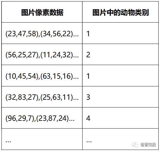 人工智能、机器学习、数据挖掘、神经网络、深度学习那些事儿