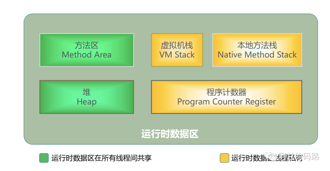 java堆内存和栈内存的区别_堆和栈的区别(内存和数据结构)_java栈内存和堆内存习题