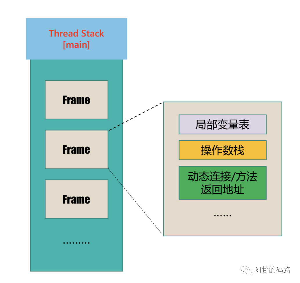 java堆内存和栈内存的区别_java栈内存和堆内存习题_堆和栈的区别(内存和数据结构)