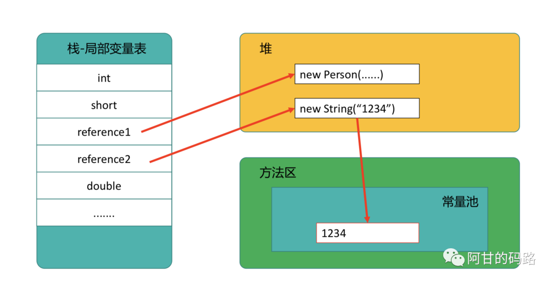 java栈内存和堆内存习题_堆和栈的区别(内存和数据结构)_java堆内存和栈内存的区别