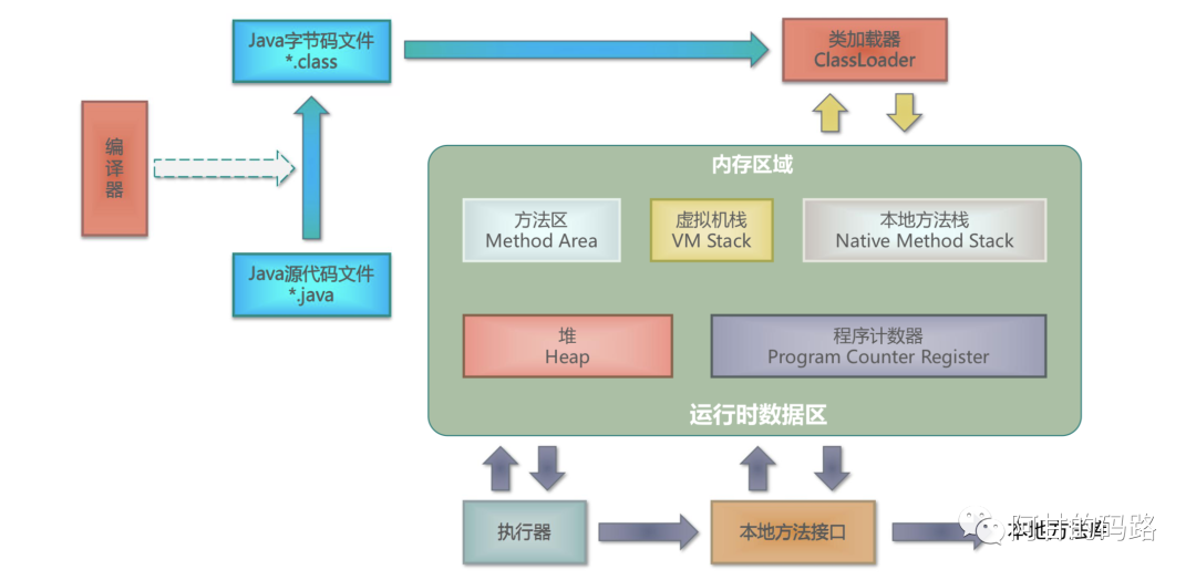 java栈内存和堆内存习题_java堆内存和栈内存的区别_堆和栈的区别(内存和数据结构)