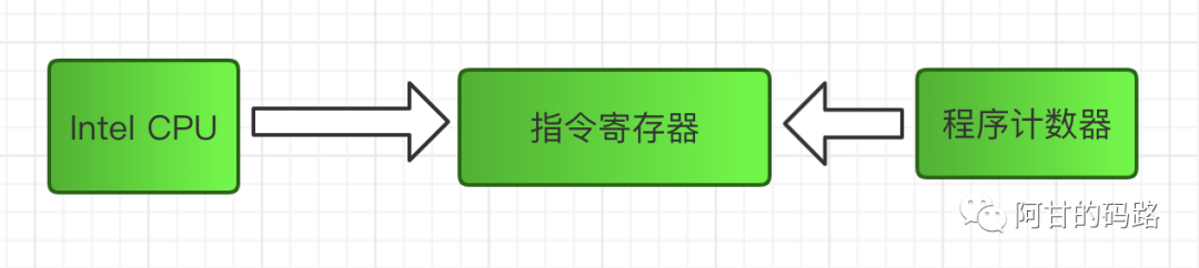 堆和栈的区别(内存和数据结构)_java栈内存和堆内存习题_java堆内存和栈内存的区别