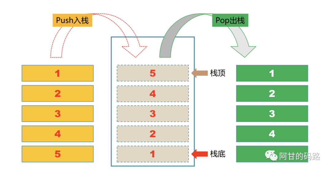 java栈内存和堆内存习题_堆和栈的区别(内存和数据结构)_java堆内存和栈内存的区别