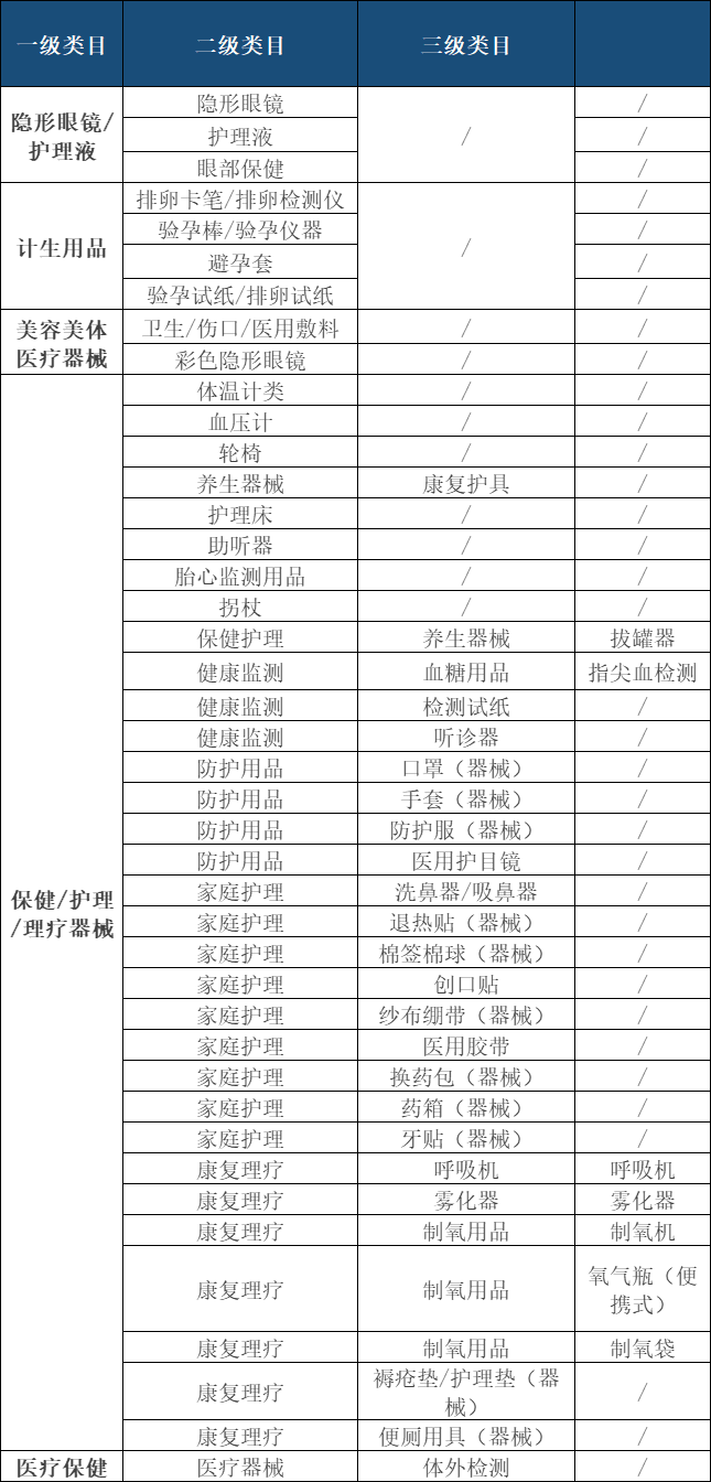 医疗器械卖什么抖音开卖医疗器械_https://www.jmylbn.com_新闻资讯_第4张