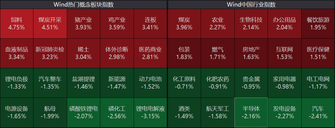 隆基被整？