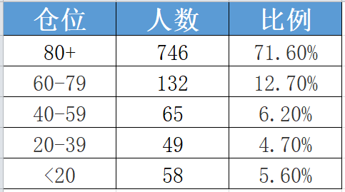 混蛋逻辑