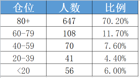 三季报的赢家和输家