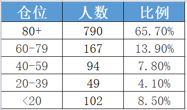 万物皆可炒的背后？
