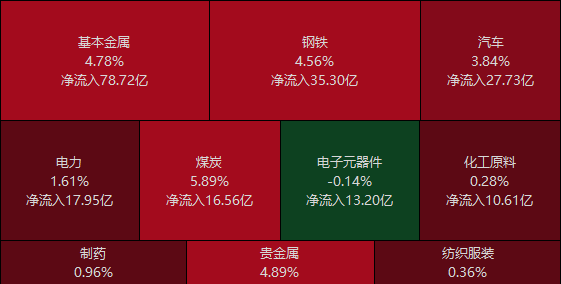 通胀还是滞涨？