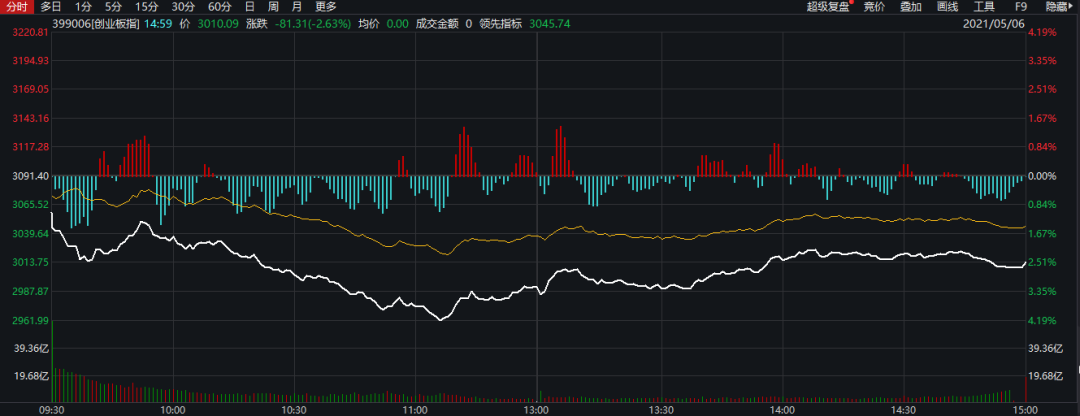 冰火两重天的市场
