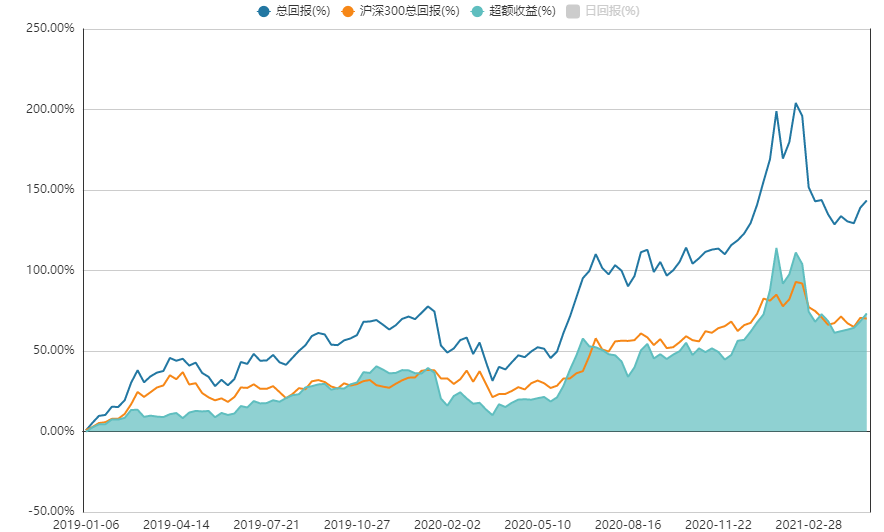 近期重要的宏观数据
