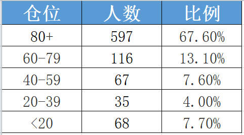 你绝对想不到的产品