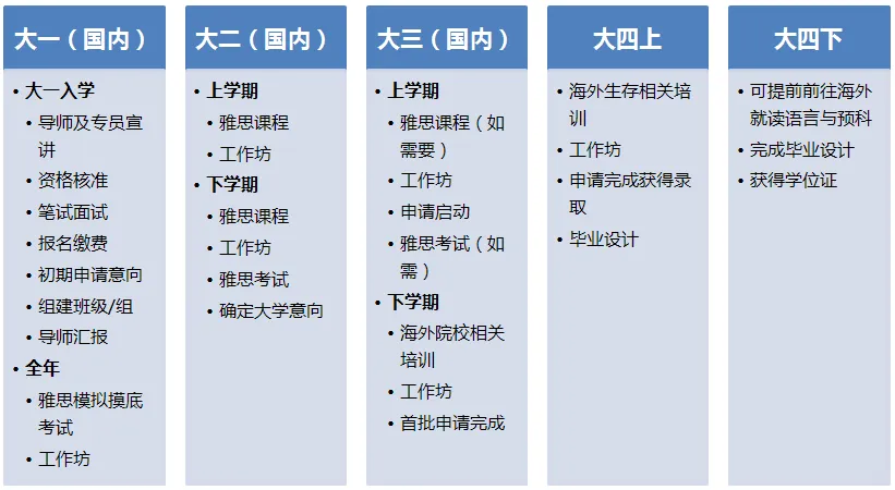 重庆城市科技学院2021年报考指南 