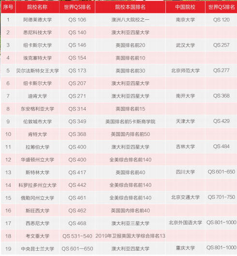 重慶城市科技學(xué)院野雞_重慶科技學(xué)院有好多學(xué)生_重慶科技學(xué)院的