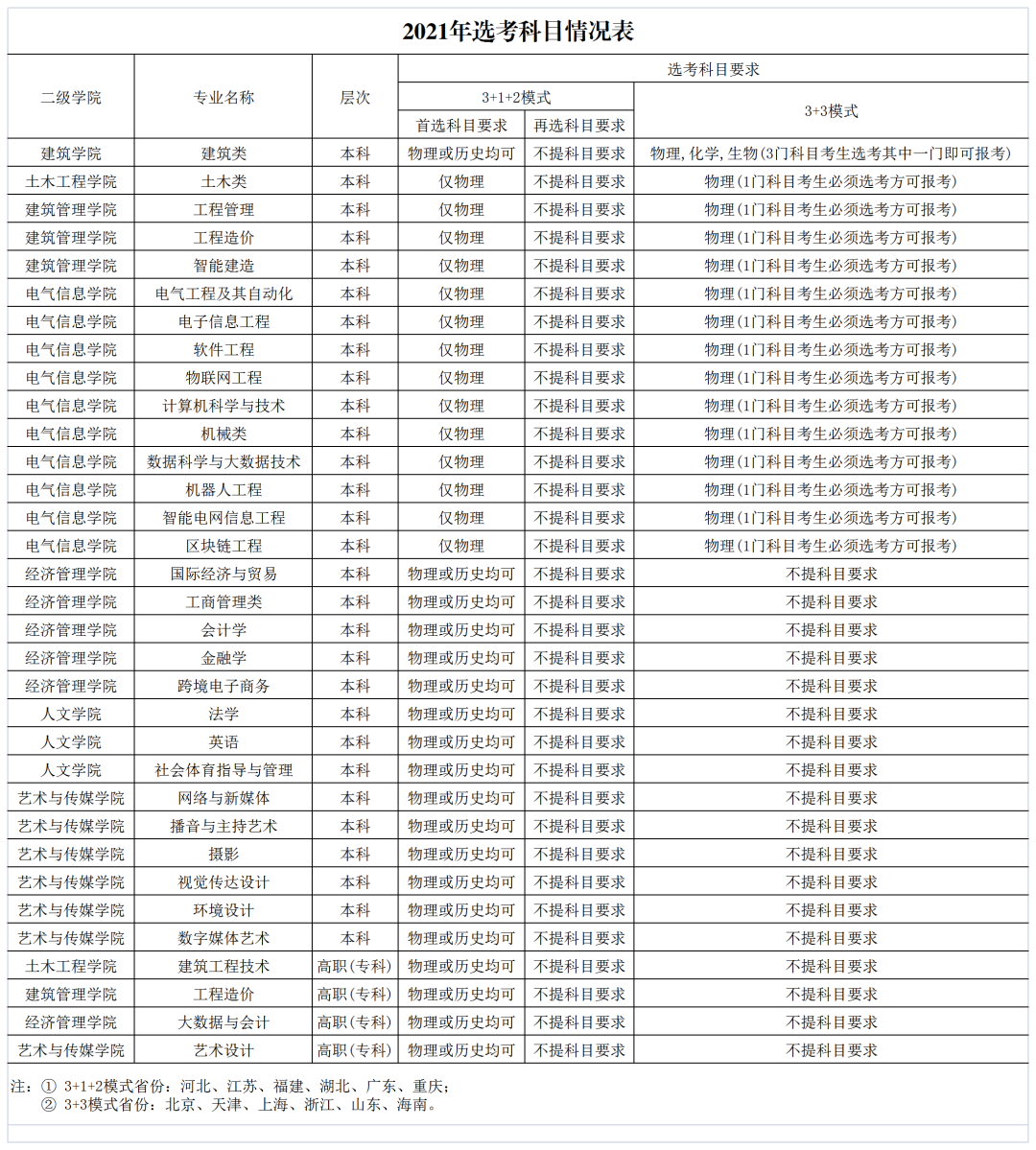 重慶科技學院的_重慶城市科技學院野雞_重慶科技學院有好多學生