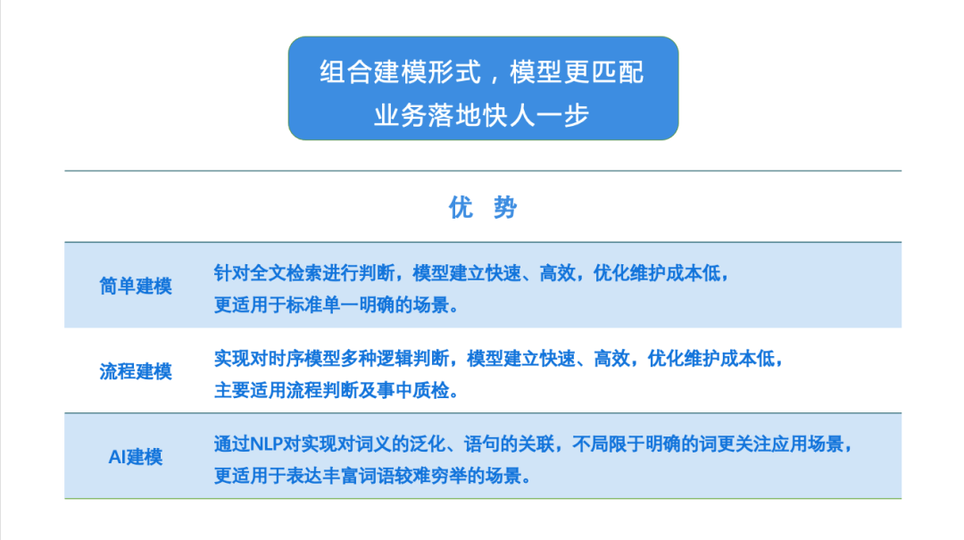  普强2022年度重磅推出  千察语音质检系统优选试用计划II期