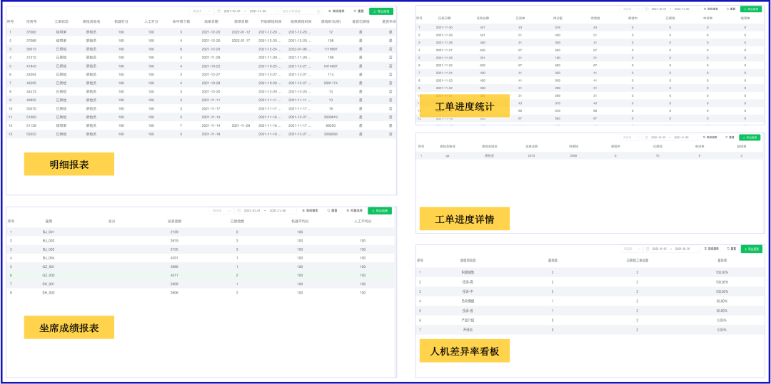  普强2022年度重磅推出  千察语音质检系统优选试用计划II期