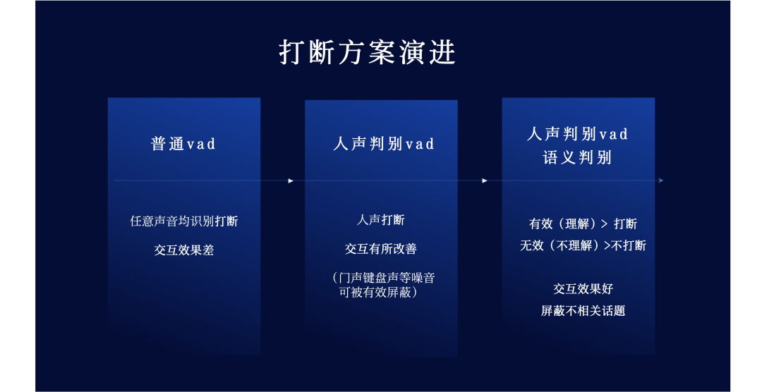 普强智能机器人全新升级｜采用双擎打断技术，超强抗干扰能力，毫秒级响应，反应速度提升200%
