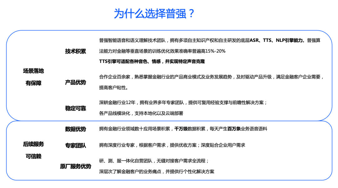 普强成功中标中国民生银行信用卡中心智能AI外呼   以科技助力金融数字转型