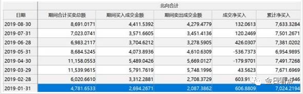 重大利好！国际资本扫货A股和中国债券！