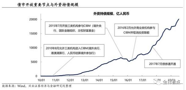 重大利好！国际资本扫货A股和中国债券！