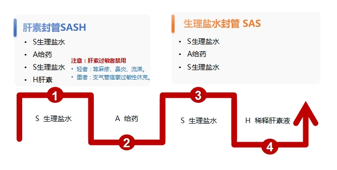 为什么输血不能用小针“静”系生命   “针”心呵护_https://www.jmylbn.com_新闻资讯_第8张