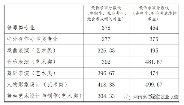 河南職業(yè)技術學院錄取結果_2024年河南職業(yè)技術學院錄取分數(shù)線_河南學院專科分數(shù)線