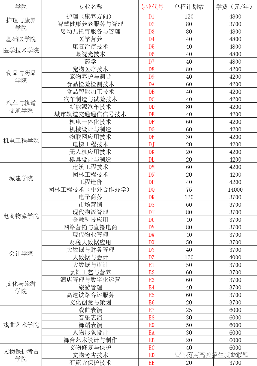河南職業(yè)技術學院錄取結果_河南學院專科分數(shù)線_2024年河南職業(yè)技術學院錄取分數(shù)線
