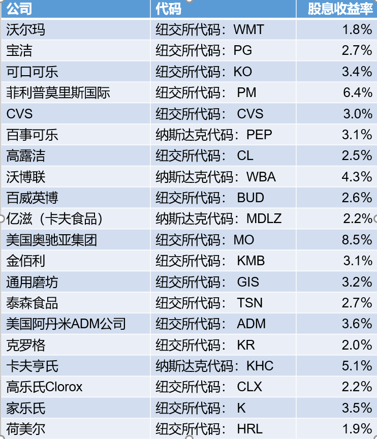 新手怎样购买股票