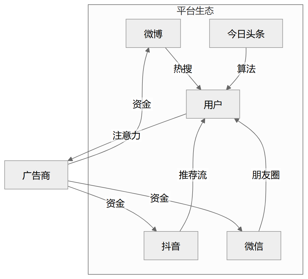 流程图4