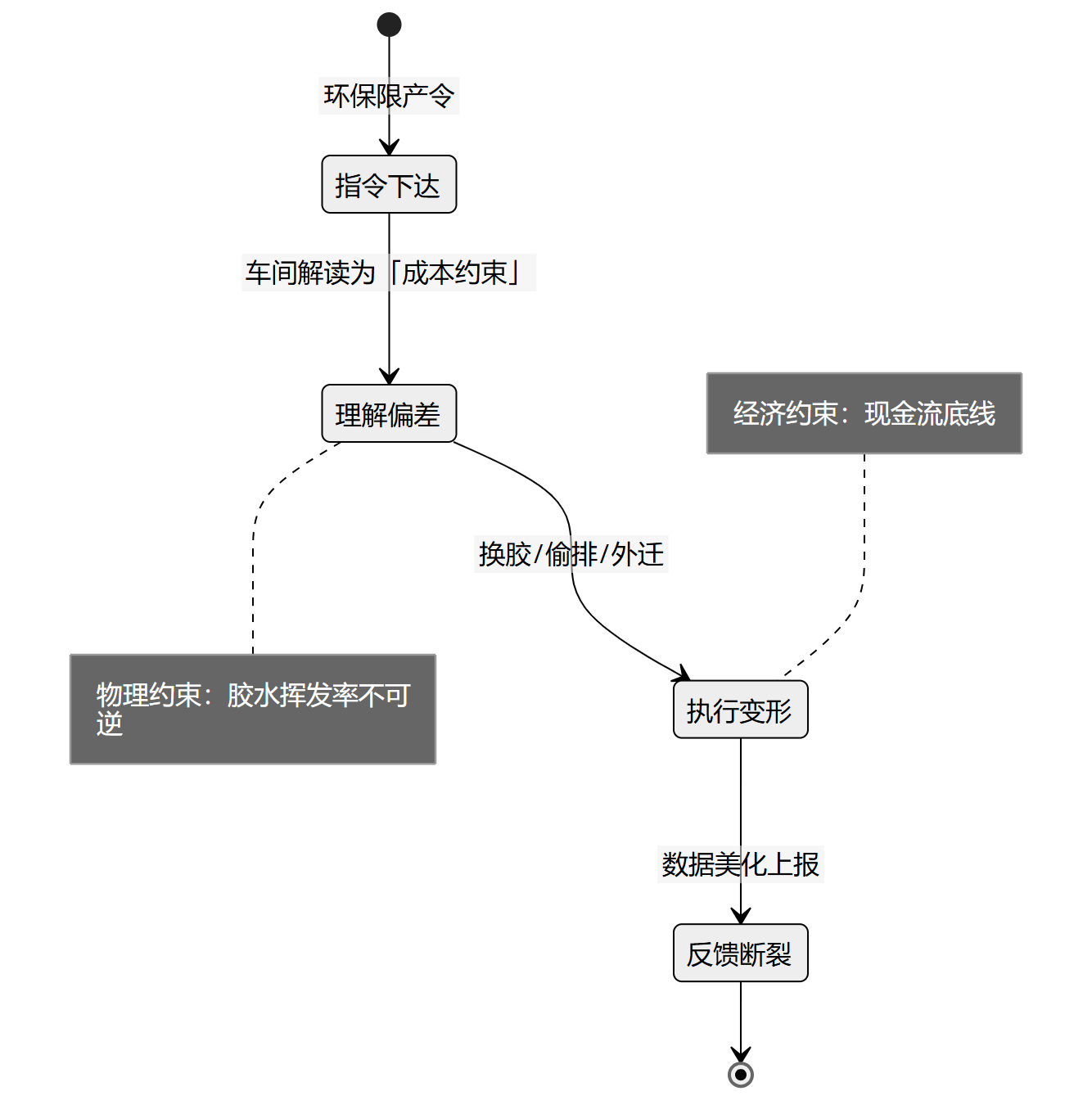 流程图1