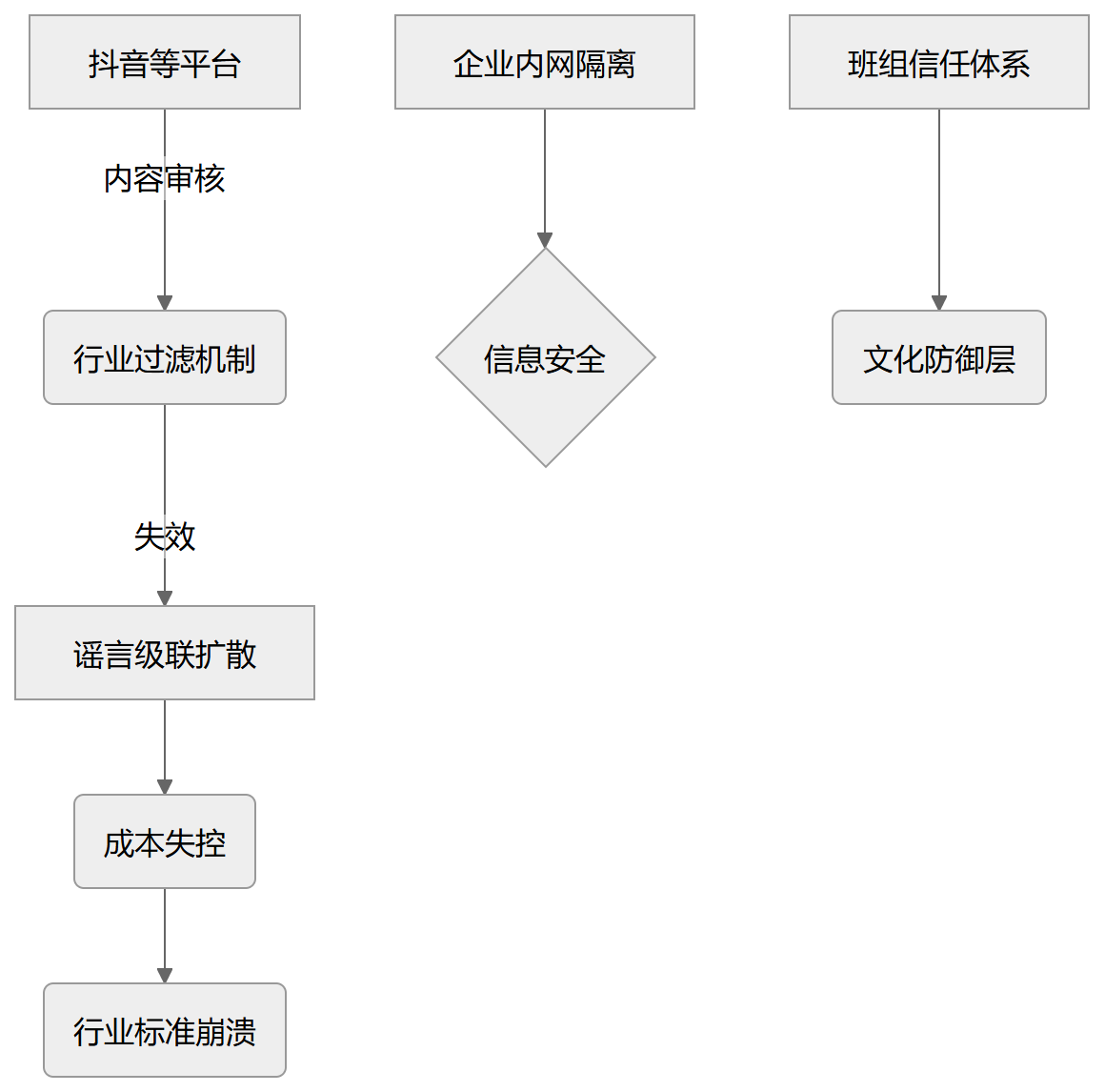 流程图5