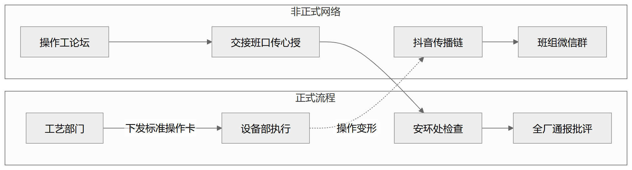 流程图3